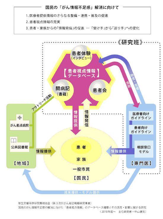 国民の「がん情報不足感」解消に向けて